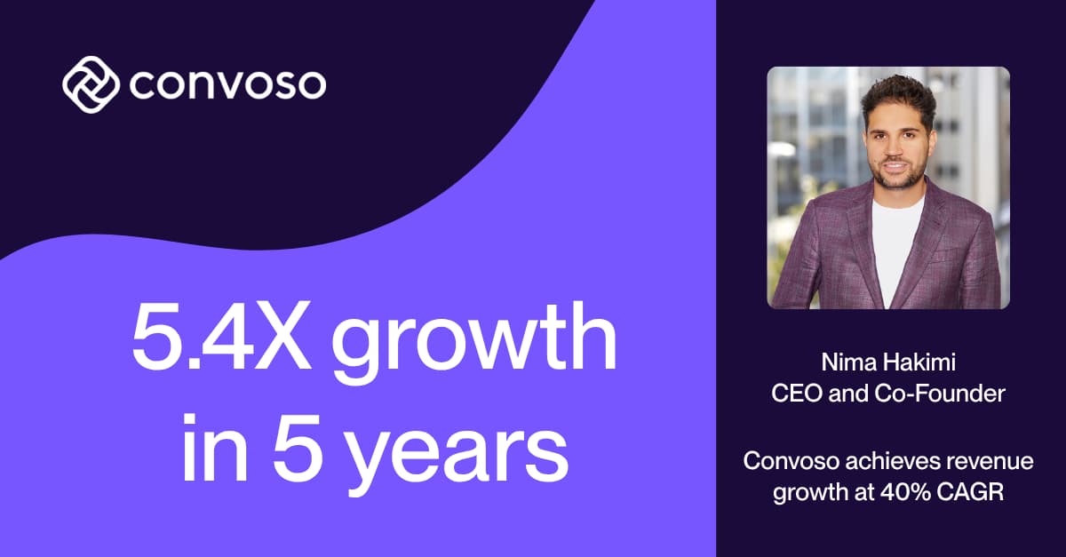Convoso achieves 40% CAGR in 5 years