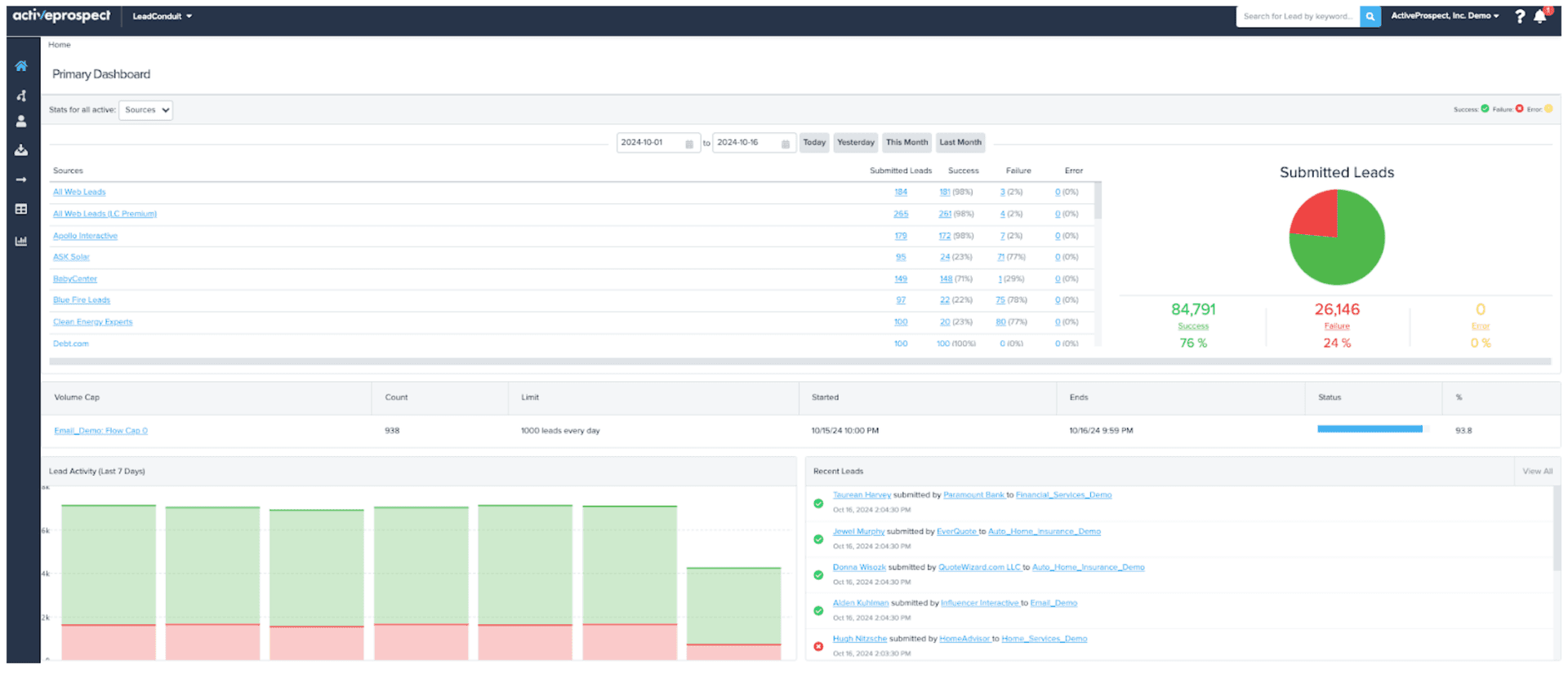 ActiveProspect Product Image