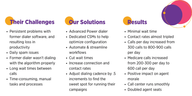 Insurance Line One_Convoso Customer Success Story Summary