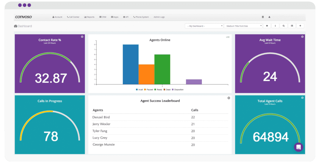 Convoso agent performance monitor to track KPIs