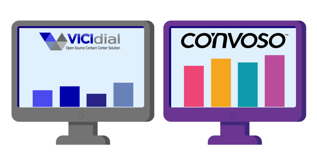 Convoso beats out VICIdial in side by side trial