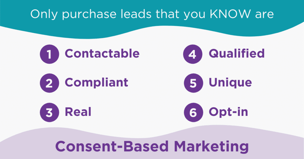 6 qualifiers of Consent-Based Marketing