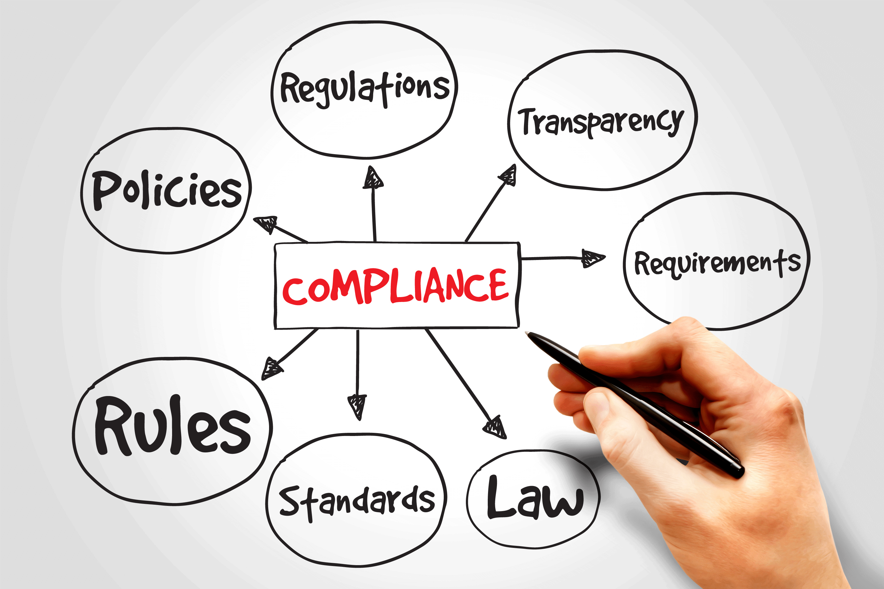 TCPA Best Practices & Call Center Compliance Checklist.