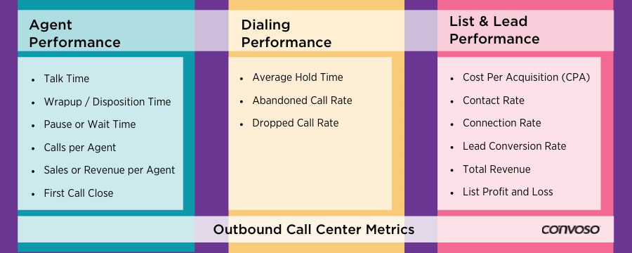 Outbound Call Center Performance Metrics 