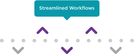 Streamlined Workflows