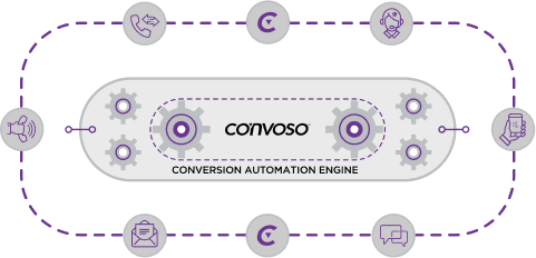 Convoso Conversion Automation Engine