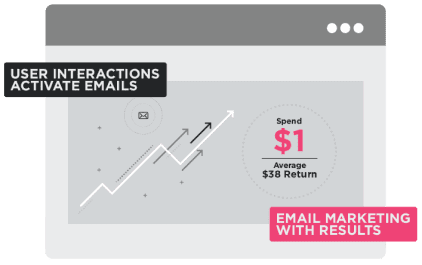 Email Marketing with Emails