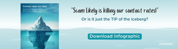 Contact Rate Iceberg- more tha Scam Likely_Convoso infographic